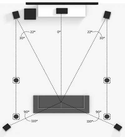 5 Crucial Tips for Dolby Atmos Setups; 8 Best Demo Scenes - CE Pro