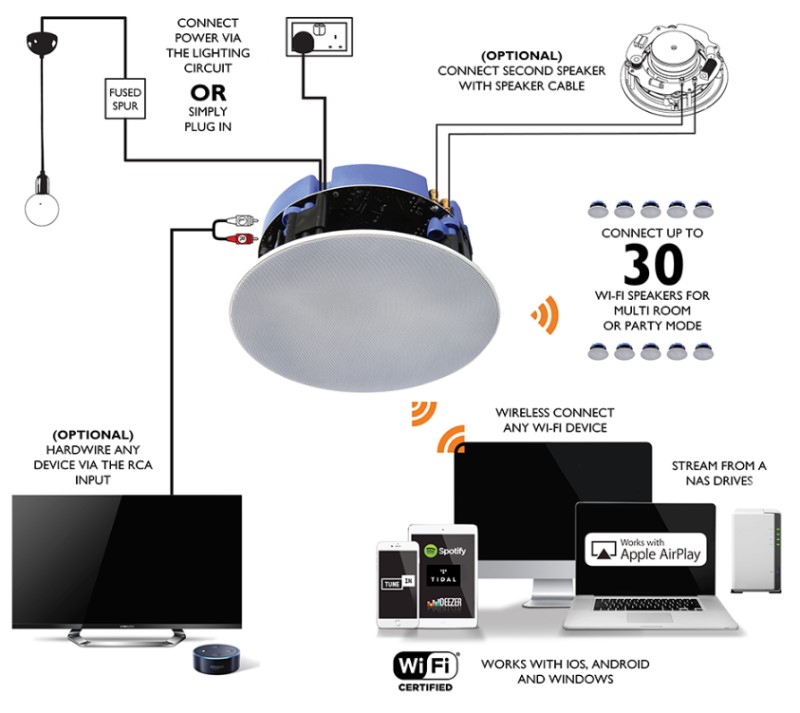 airplay bathroom speaker