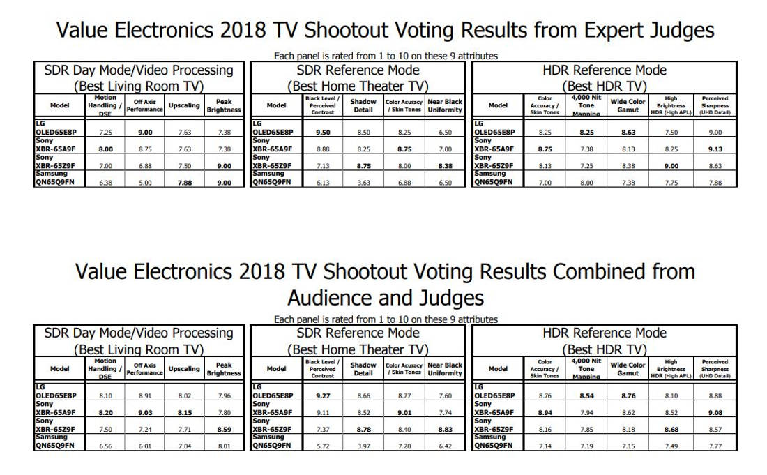 value_elect_judgin_sheet_large.jpg