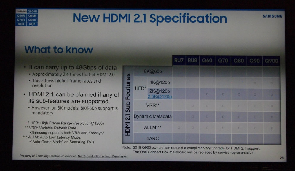 Samsung Tv Specifications Chart