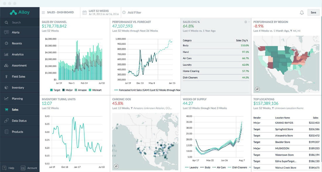 Alloy Software Brings Inventory Management Into Modern Age