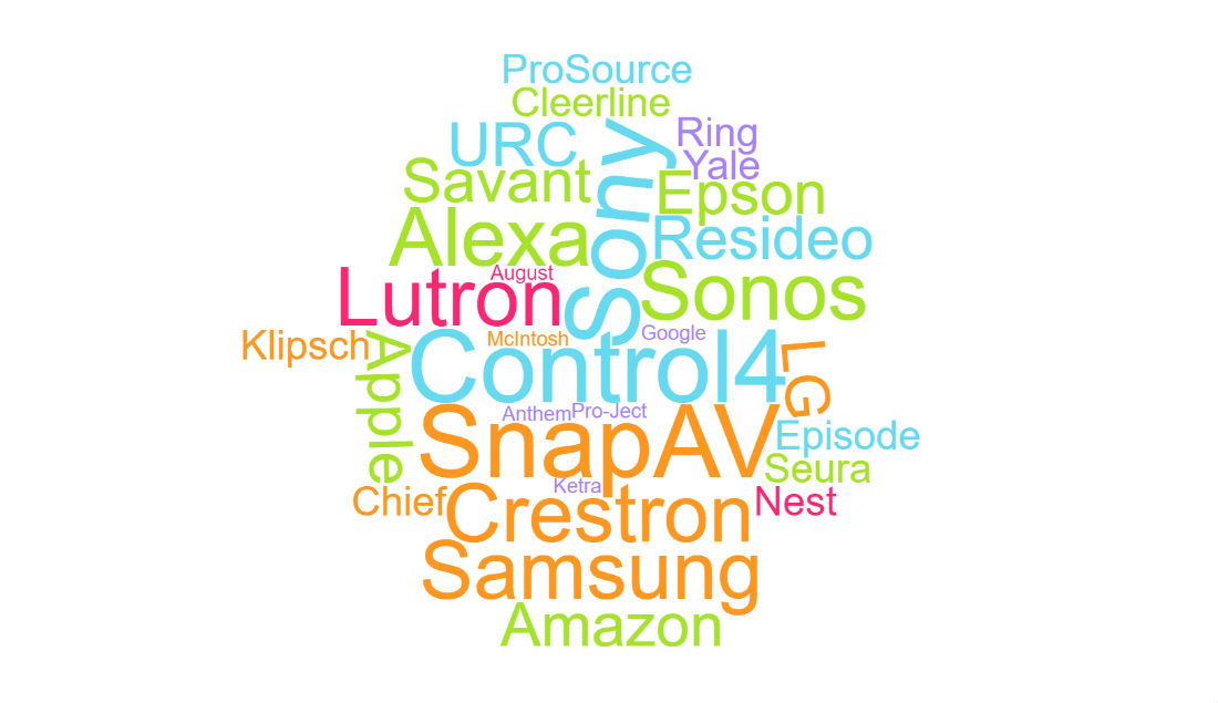 CE Pro Brand Analysis 2019: Familiar Brands Dominate the Market