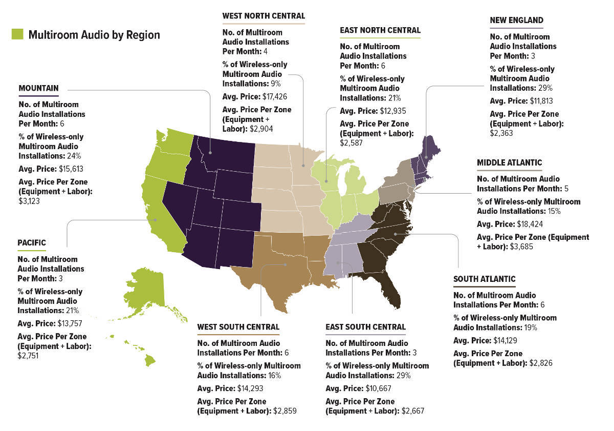 CE Pro Research: Comparing Multiroom Audio System Installation Prices, Profits