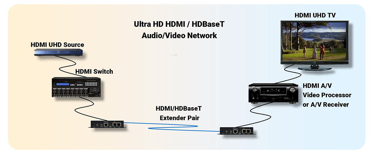 Installing, Verifying and Troubleshooting Ultra HD Video Distribution Networks