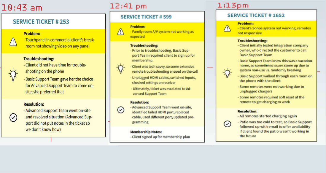 A Day in the Life of a Remote Service Team