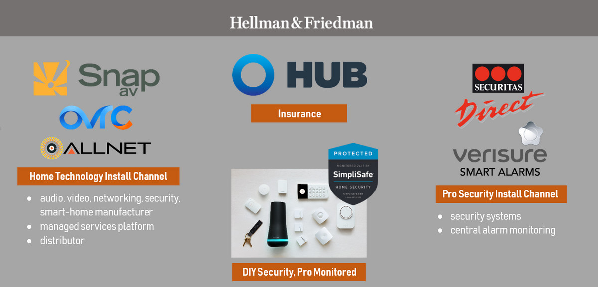 Analysis: SnapAV Owner Acquires Majority Stake of DIY Security Giant SimpliSafe