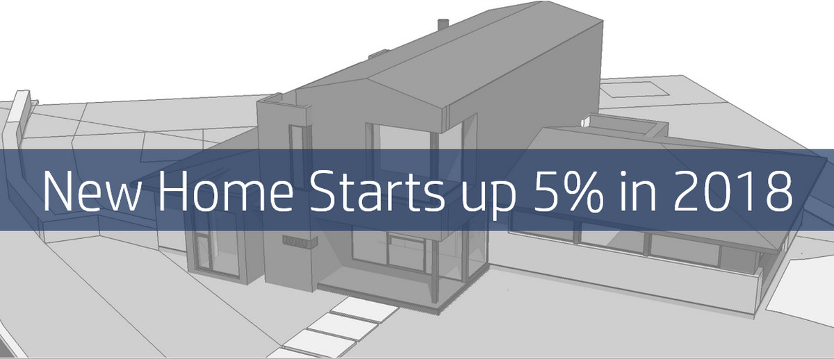 NAHB Forecast: Home Starts up 5% in 2018, Bolstered by ‘Political Climate’