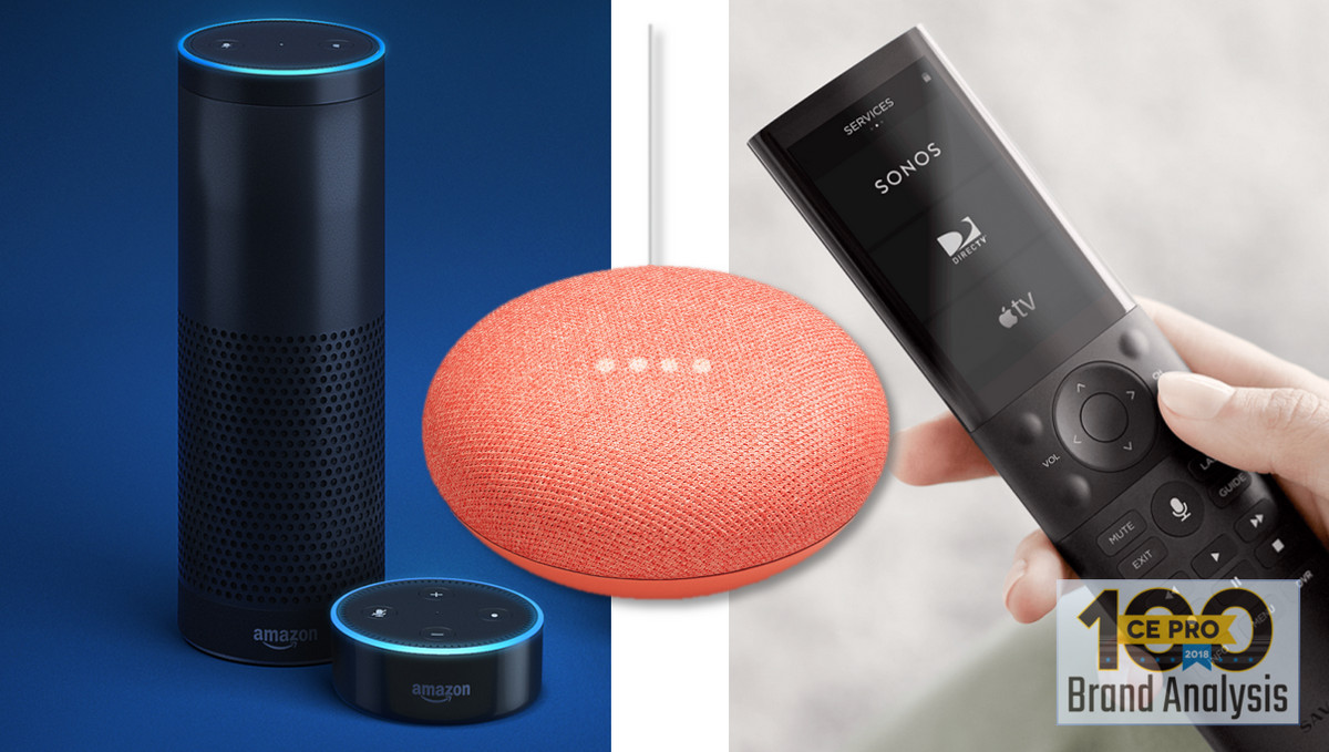 Alexa is Top Voice-Control for Smart-Home Pros, but Google Gains - CE Pro 100 Brand Analysis