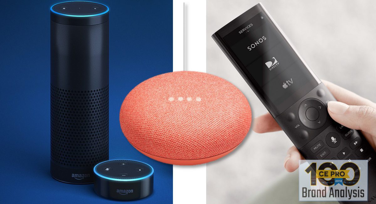Alexa is Top Voice-Control for Smart-Home Pros, but Google Gains – CE Pro 100 Brand Analysis