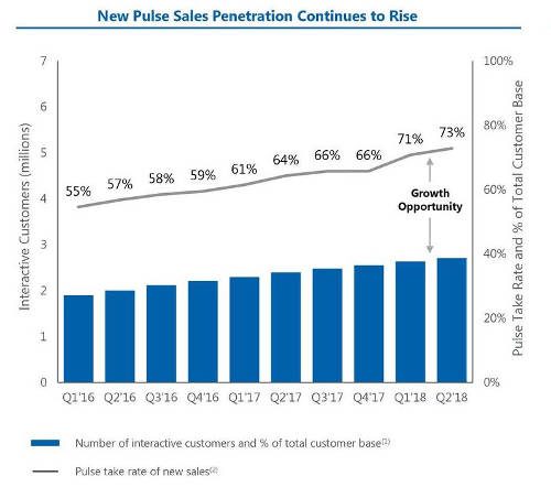 ring adt pulse