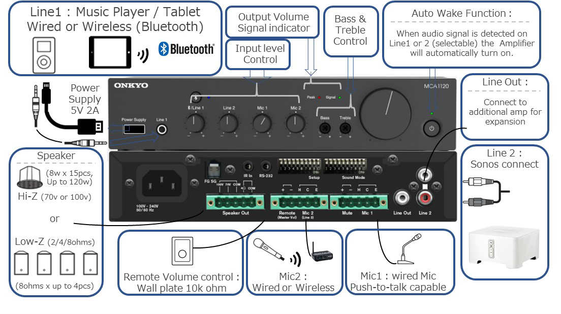 Onkyo Introduces Commercial Line of Amplifiers