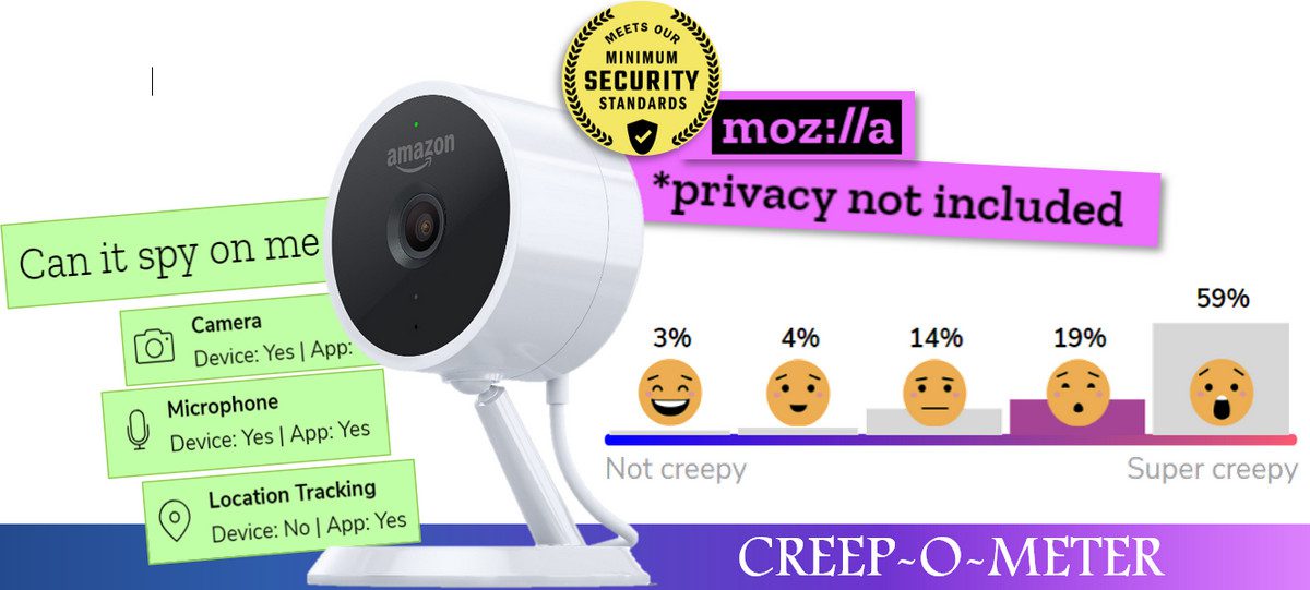Mozilla’s Naughty-or-Nice List Rates Connected Devices on Privacy and Data Security