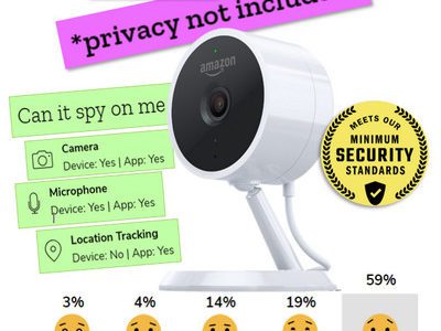 Mozilla’s Naughty-or-Nice List Rates Connected Devices on Privacy and Data Security