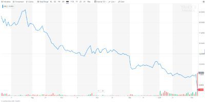 Arlo Reports 27% 2018 Growth; Predicts Dramatically Lower 2019