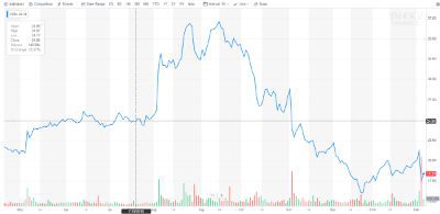 Control4 Offers ‘Prudent’ 2019 Forecast; Stock Falls 18%