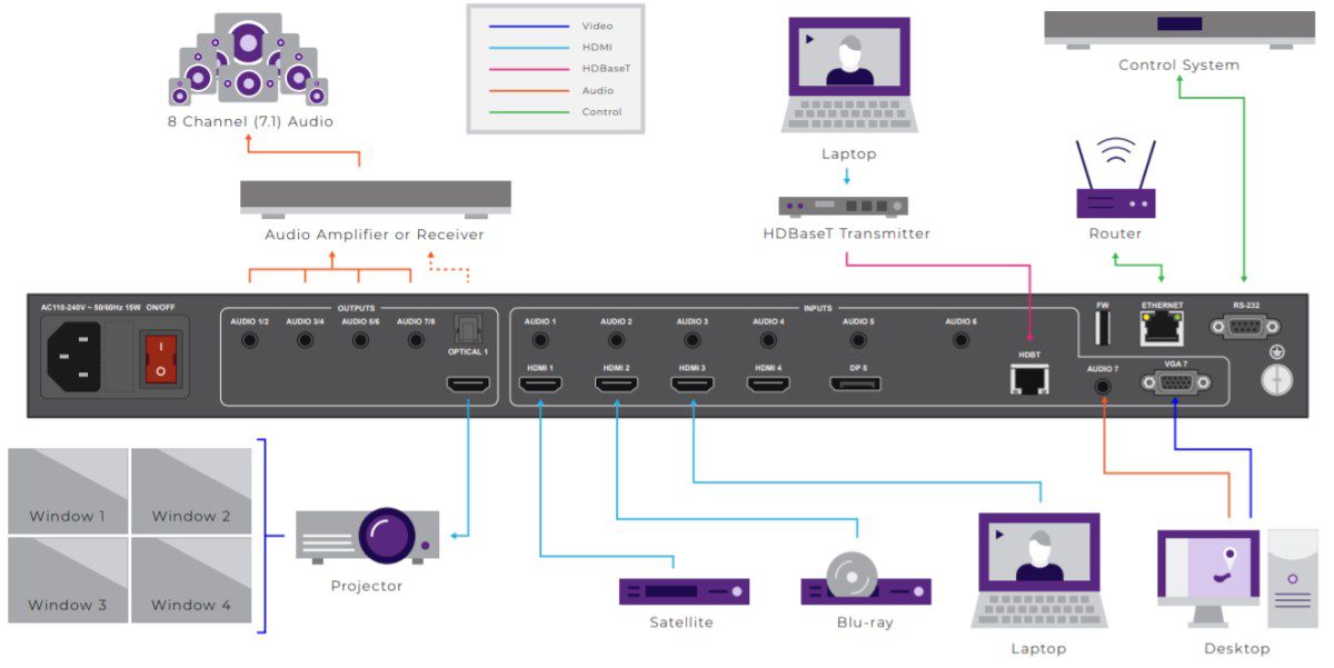 RTI’s New 4K Quad MultiViewer Puts 4 Sources onto 1 Display