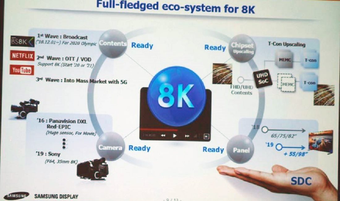 Moving the 8K Needle: Continuing Education, More Efficient Video Codecs, Fatter Broadband Pipes