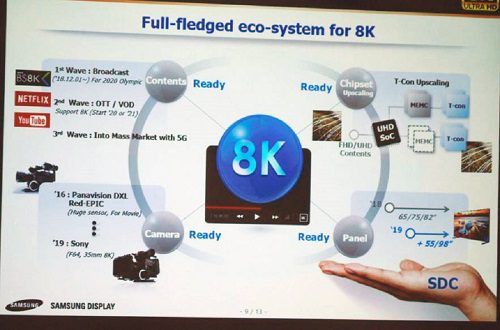 Moving the 8K Needle: Continuing Education, More Efficient Video Codecs, Fatter Broadband Pipes