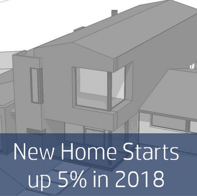 NAHB Forecast: Home Starts up 5% in 2018, Bolstered by ‘Political Climate’