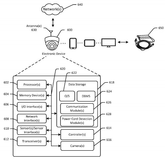 Amazon IoT Patent Shows ZigBee Home-Automation Signals over Power Cable, slide 5