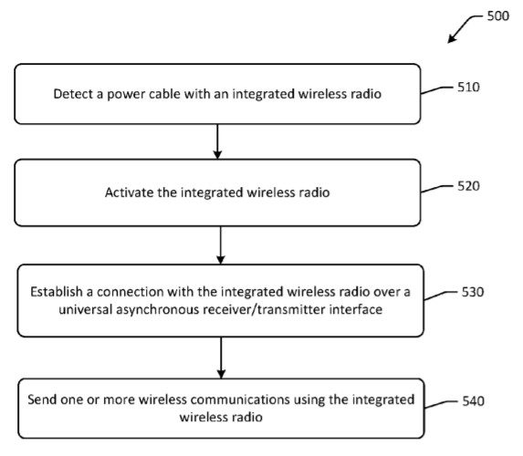 Amazon IoT Patent Shows ZigBee Home-Automation Signals over Power Cable, slide 4