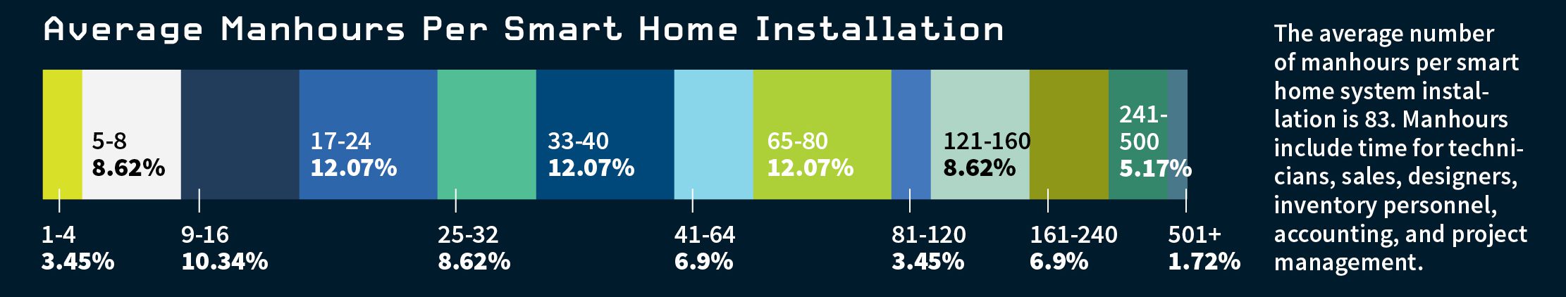 Smart Home Deep Dive: Profiling a Typical Smart Home Installation, slide 8