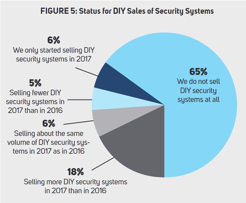 2018 Market Report: Security and the Smart Home Installation Channel, slide 4
