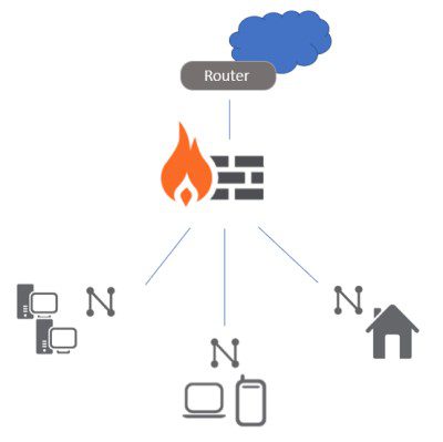 What is a Router on a Stick, and Why Should You Use It?