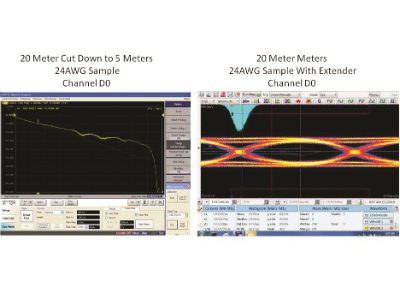 Boccaccio: HDMI Extenders Suffer from Manufacturing Inconsistencies