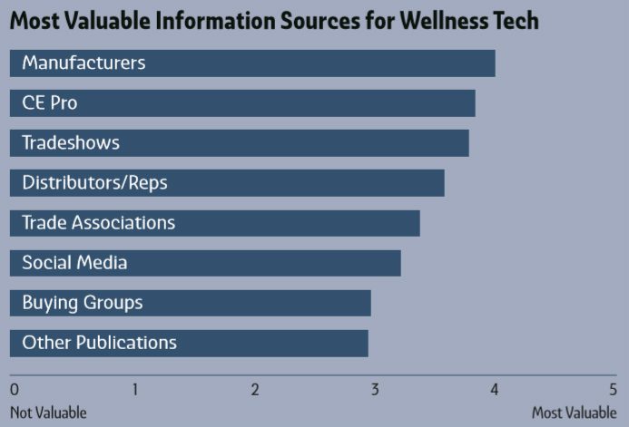 Deep Dive: Biophilia and Wellness in the Smart-Home Channel, slide 5