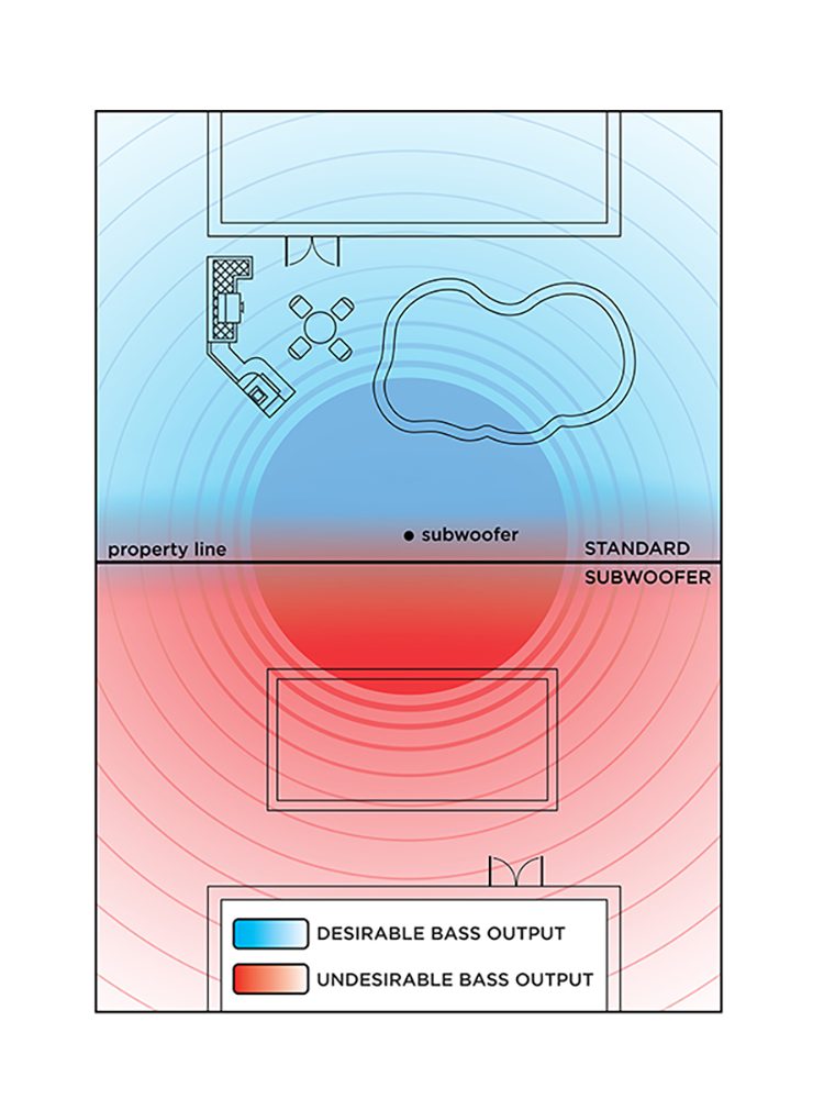 Standard Dispersion Diagram Approved