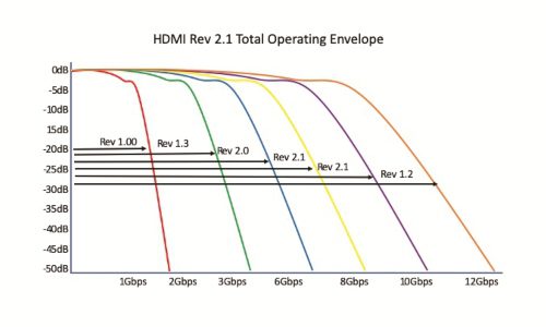 Can You Trust 48G Cable Specs?