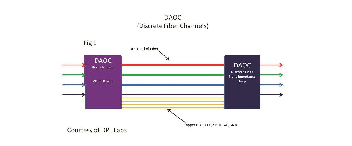 Do You Know the Differences in AOC Fiber Types?
