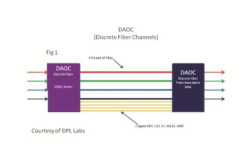 Do You Know the Differences in AOC Fiber Types?