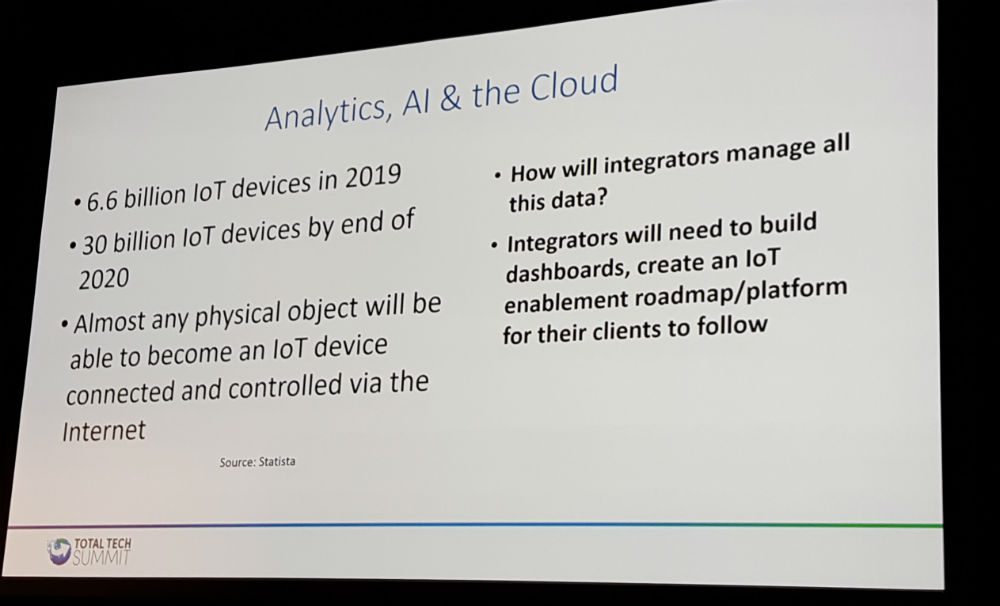 Total Tech Summit analytics AI