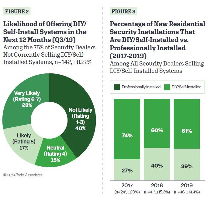 Massive Home Automation Survey Reveals Anticipated Growth of 10% in 2019, slide 1