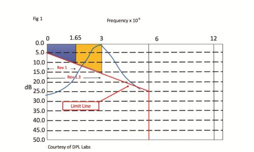 Samsung Certification Paves Way for Rev. 2.1 Analysis