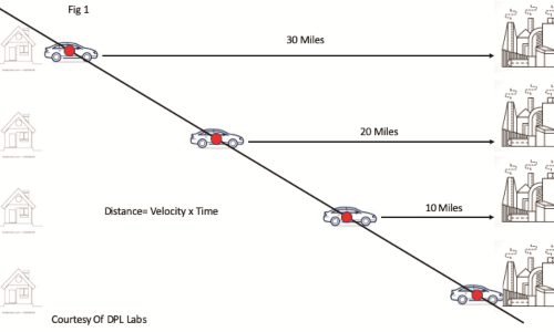 Where is HDMI 2.1 Spec? Time Domain Tests May Hold the Answer