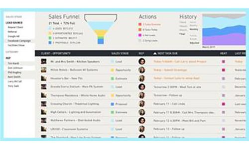 Funnel Lead Tracking Program