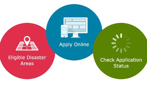 How Integrators Can Get Government Loans to Aid Cash Flow During Coronavirus Crisis