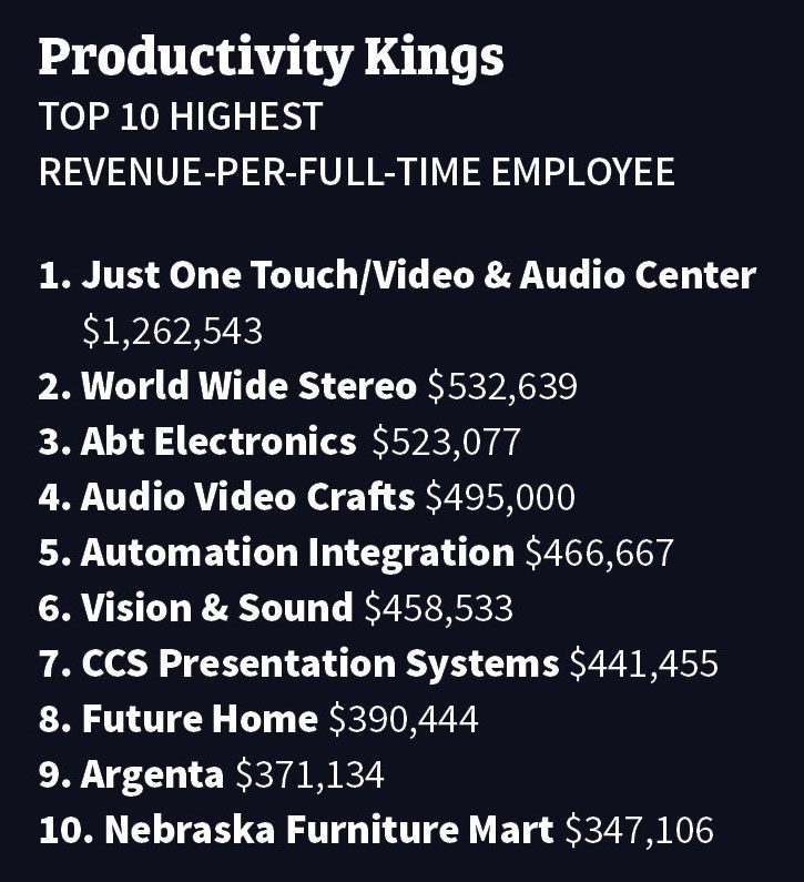 CE Pro 100 Most Productive