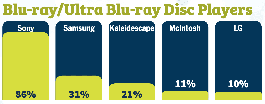 2020 CE Pro 100 Brand Analysis Showcases the Industry’s Top Manufacturers, slide 19