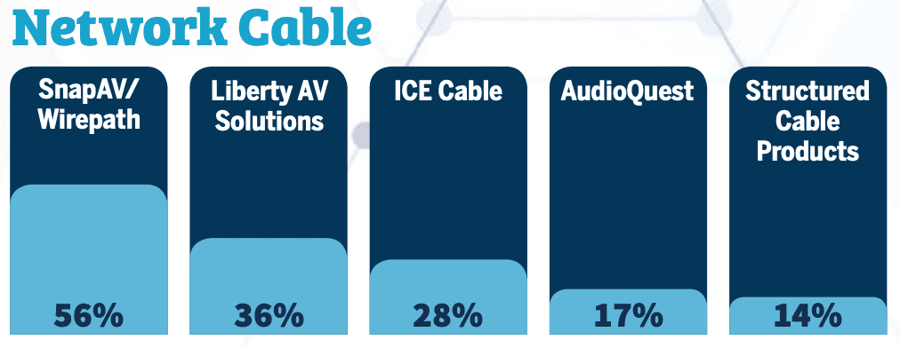2020 CE Pro 100 Brand Analysis Showcases the Industry’s Top Manufacturers, slide 25