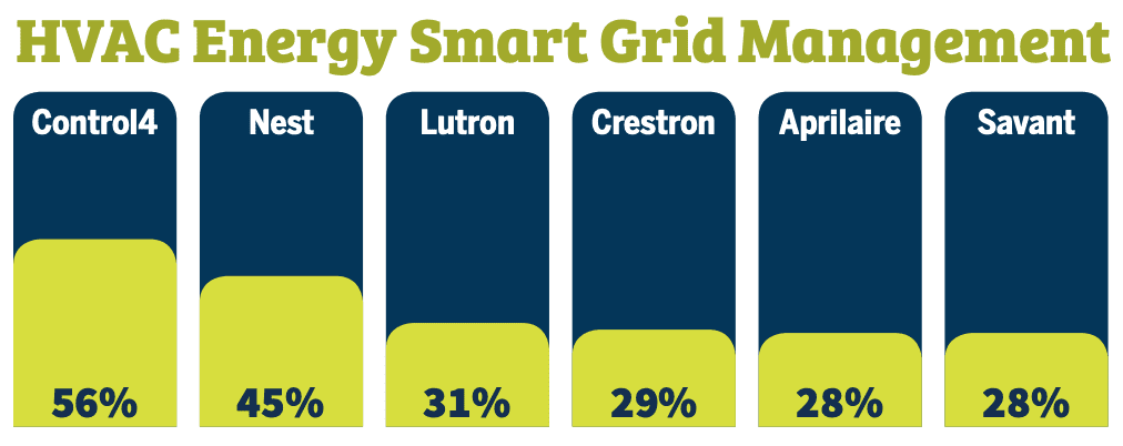 2020 CE Pro 100 Brand Analysis Showcases the Industry’s Top Manufacturers, slide 35