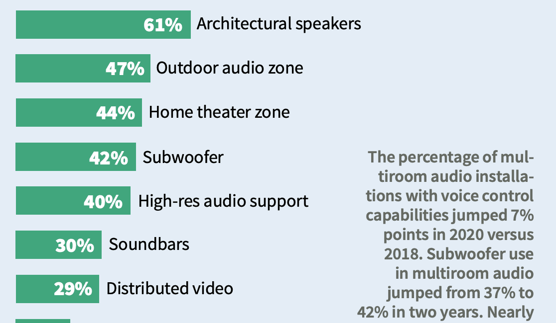 Multiroom Audio Deep Dive Reveals Drop in Number of Zones, Prices, slide 7