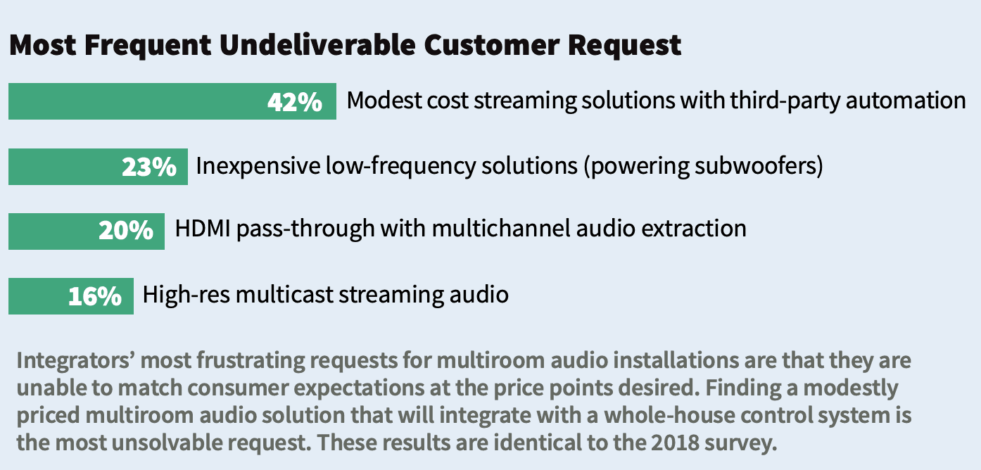 Multiroom Audio Deep Dive Reveals Drop in Number of Zones, Prices, slide 14