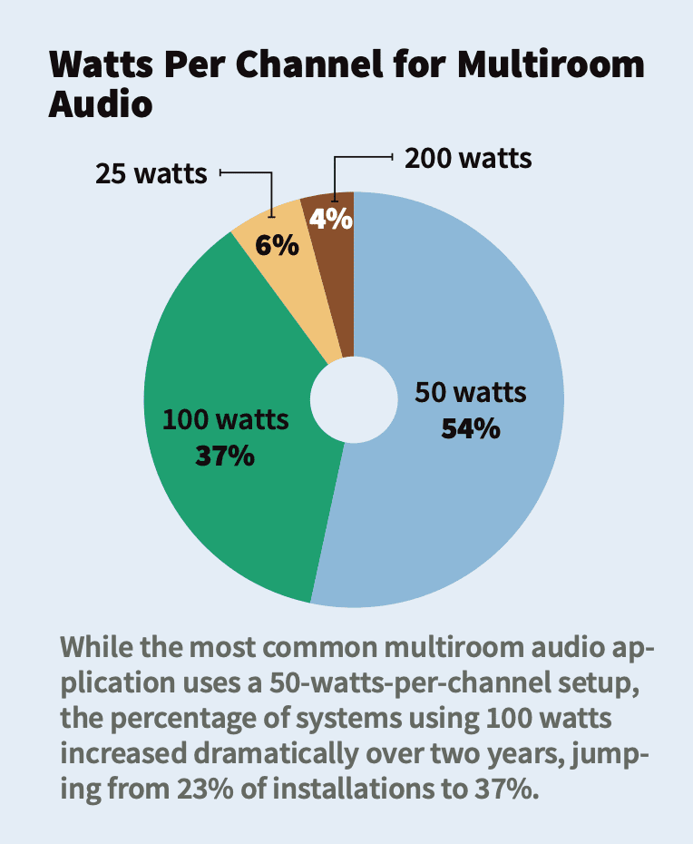Multiroom Audio Deep Dive Reveals Drop in Number of Zones, Prices, slide 15