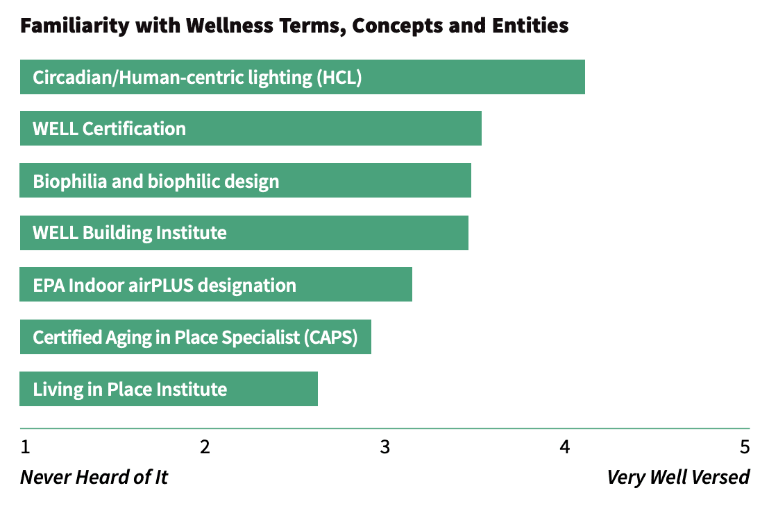 Deep Dive: Dealers Accelerate Wellness Plans Due to Coronavirus, slide 6