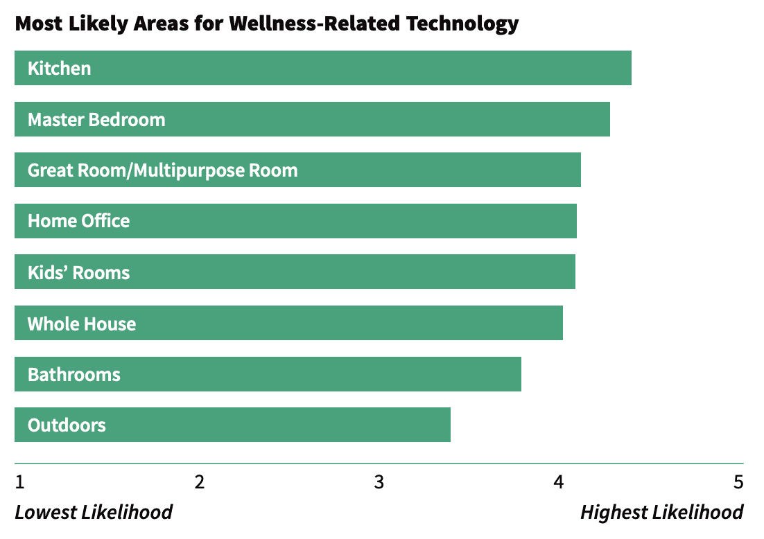 Deep Dive: Dealers Accelerate Wellness Plans Due to Coronavirus, slide 7