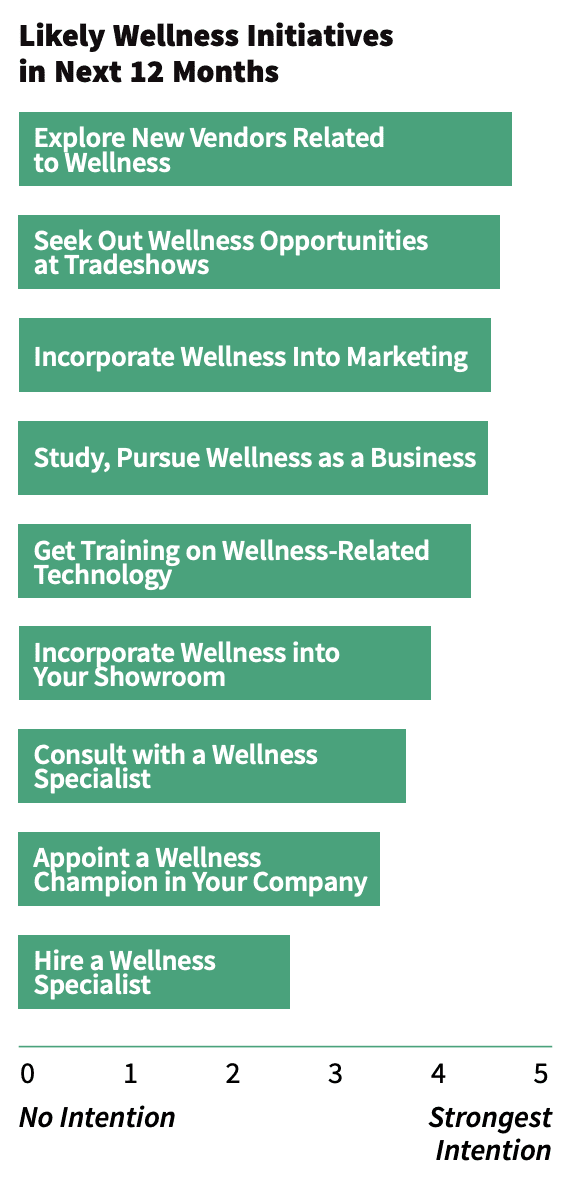 Deep Dive: Dealers Accelerate Wellness Plans Due to Coronavirus, slide 8